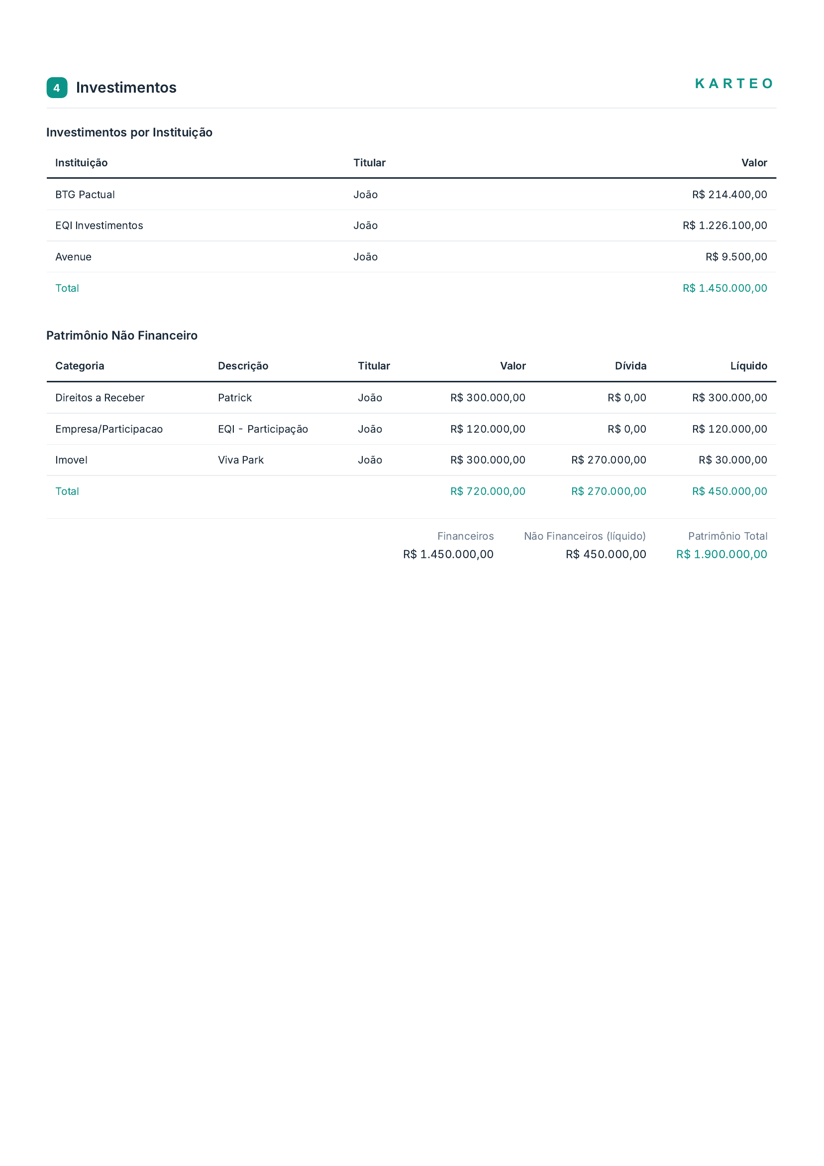 Página real do relatório — Investimentos
